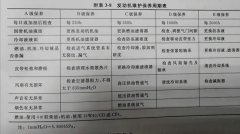 广东发电机维修公司教你柴油发电机“心脏”的维护方法